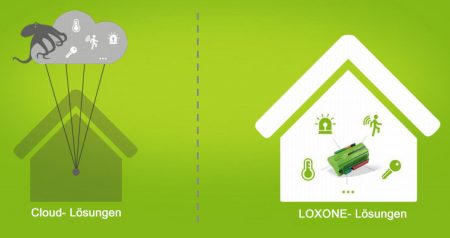 CLOUD-Loxone CLOUD-Loxone