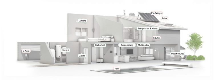 Haus-Grundriss Haus-Grundriss